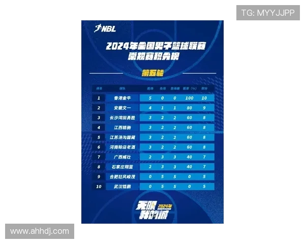 全国街舞大赛积分榜更新上海飞盘队以85分稳居第一名