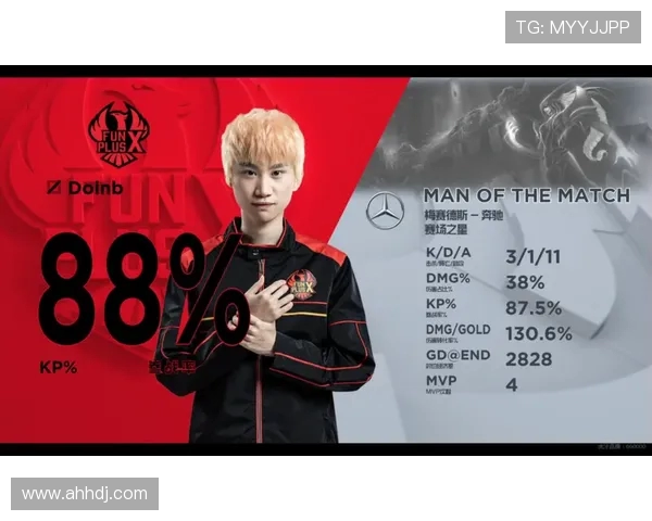 城市赛积分榜更新FPX以52分稳居第一名争夺冠军之路 城市赛积分榜更新FPX以52分稳居第一名争夺冠军之路