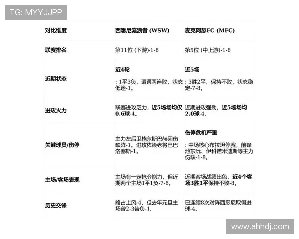 贵州与西悉尼比赛战术分析及站位对比探讨 贵州与西悉尼比赛战术分析及站位对比探讨