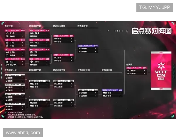 EDG在大师赛积分榜中以70分稳居第一其他战队紧随其后争夺名次